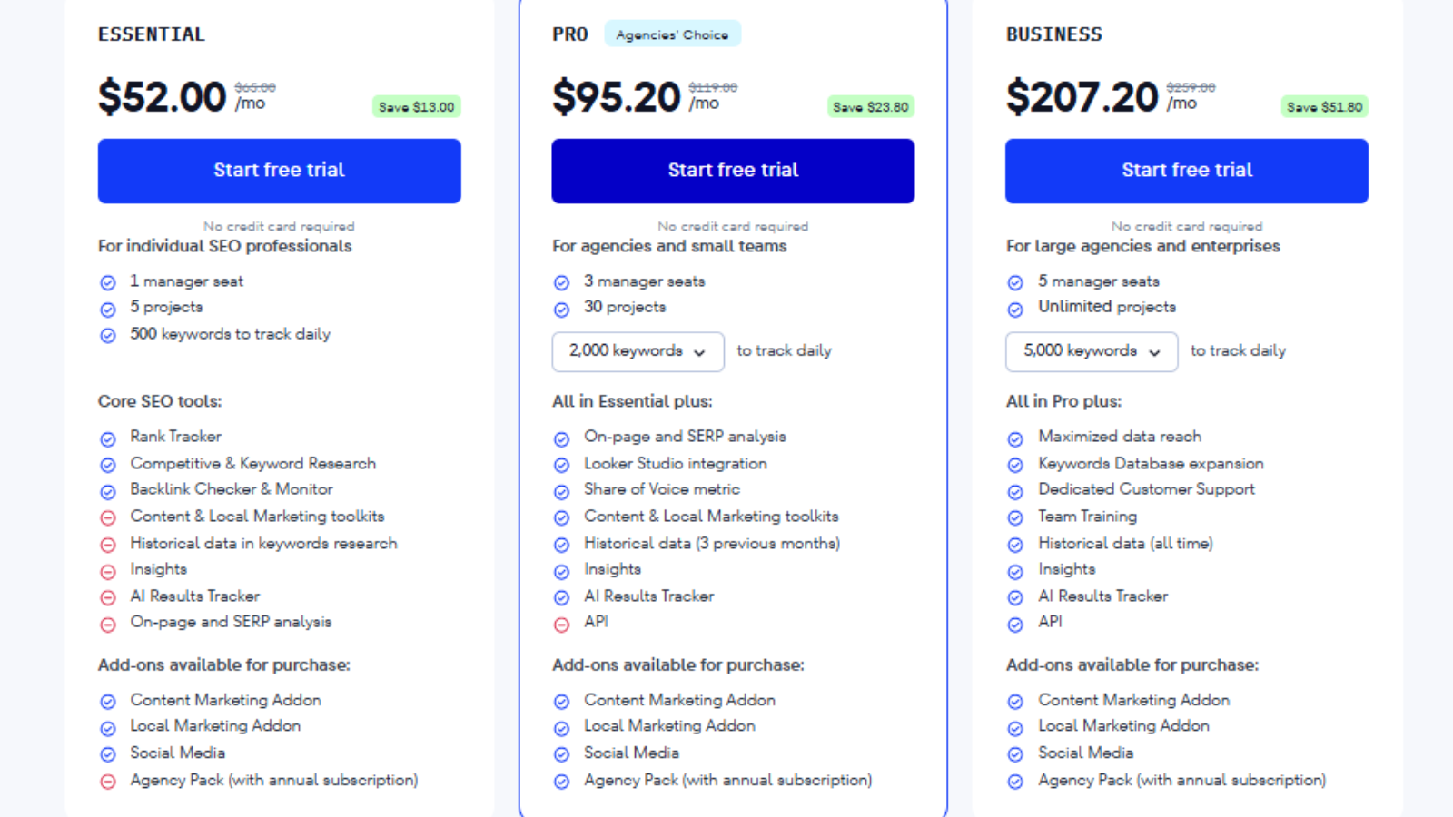 SE-Ranking-Pricing