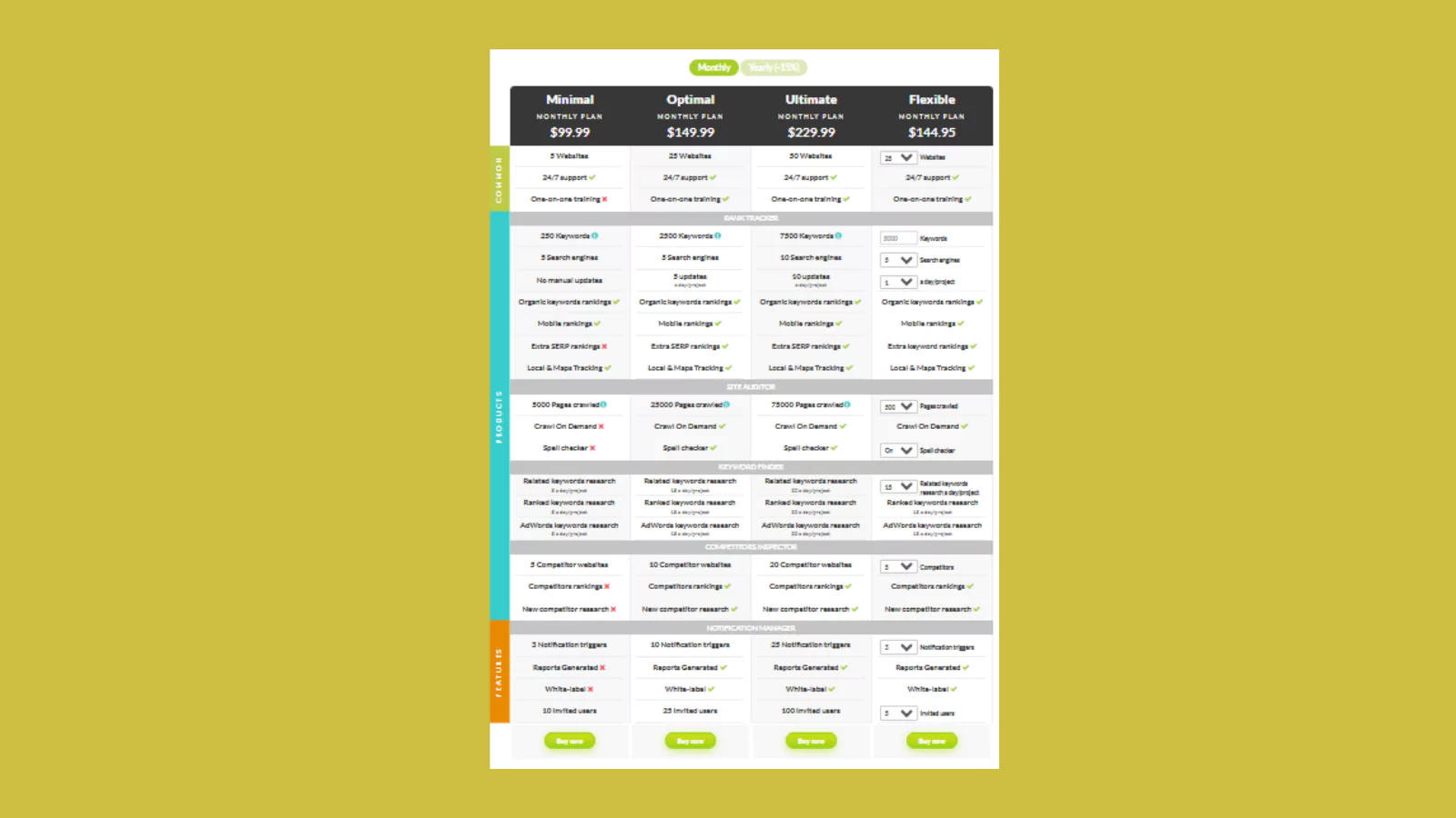 rankactive-pricing