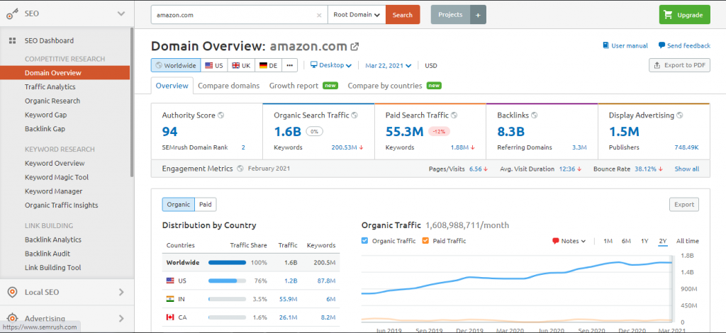 domain-overview