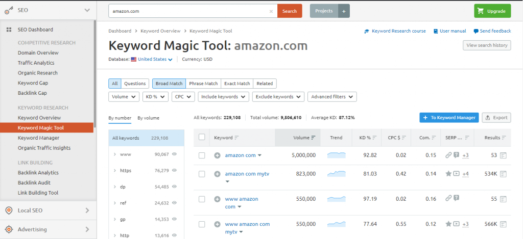 keyword-magic