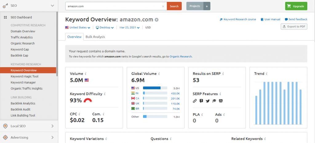 keyword-overview