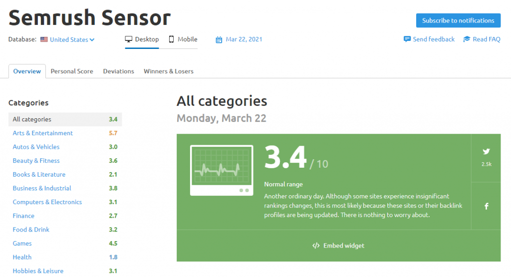 semrush-sensor